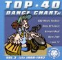 Top 30 Dance Chart 1990-1992 - Bogdan Fabiaski  - Prezentuje - 