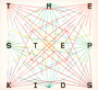 Stepkids - Stepkids