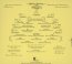 Amon: The Book Of Angels 24 - Klezmerson